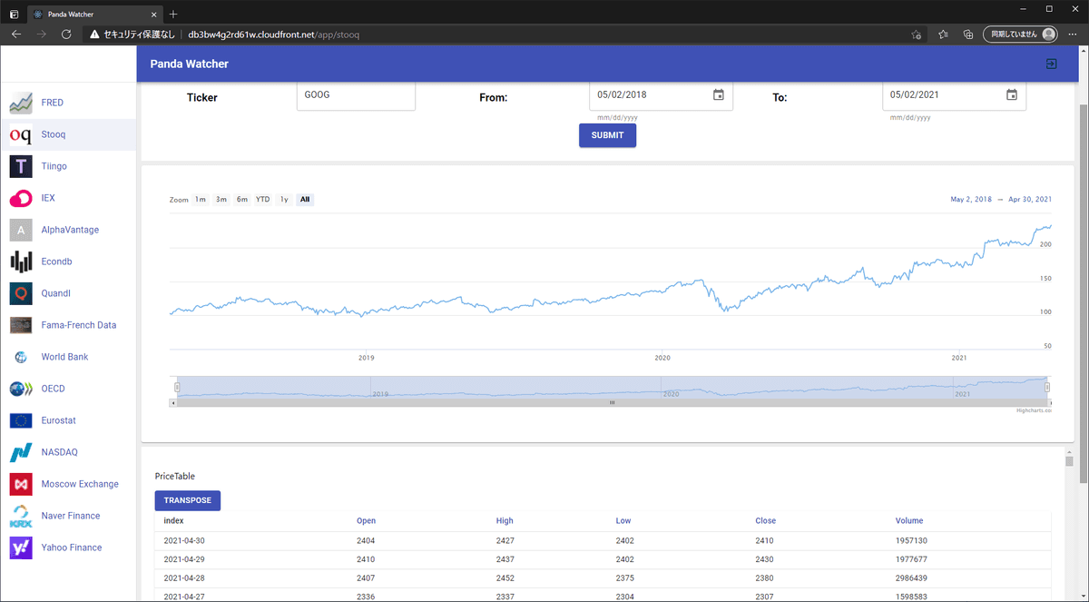 Stock Price Display Portfolio Using pandas-datareader